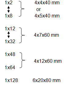 Alta estabilidad 0 de la fibra 1*4 de la fibra óptica del Plc del conector desnudo del divisor SC/APC