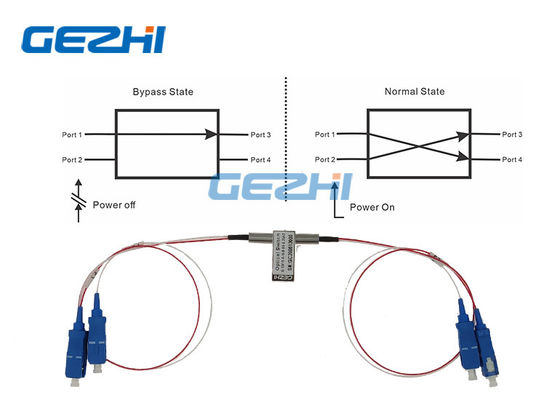 comprar Solo interruptor de puente óptico bloqueado de 1550nm 2x2 SC/UPC online manufacture