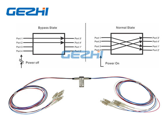comprar interruptor óptico de la fibra dual de puente 2x2 de 500mW 850nm milímetro online manufacture